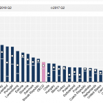 OECD broadband statistics update. Marzo de 2020 OCDE